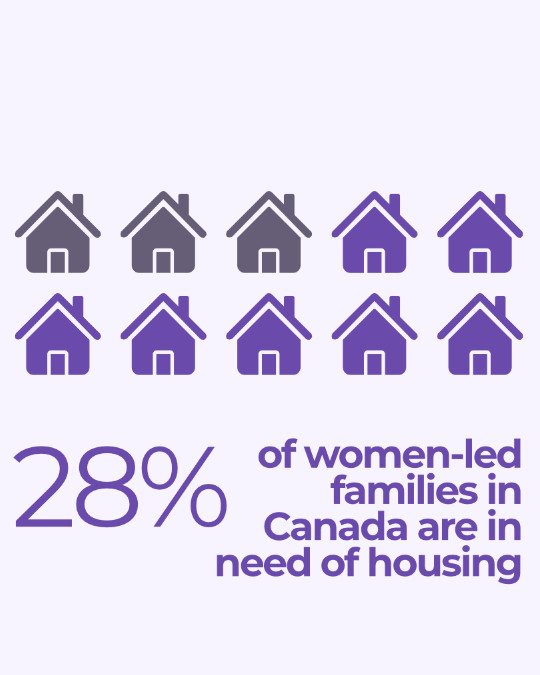 affordable-housing-Brantford-28-percent