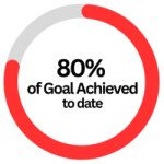 Campaign-Goal-Circle